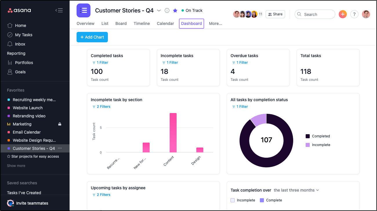 Reporting Dashboard